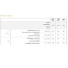 Petrarca aluminium  vázas napernyő  3 x 3